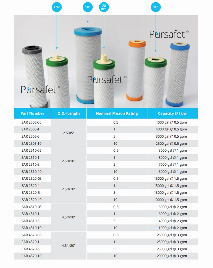 10 /"blocco di carbonio per l/'acqua potabile NSF High Performance 99/% di cloro rimozione