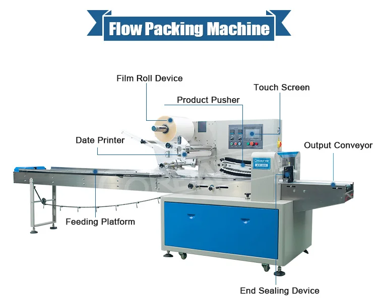 Automatic Plastic Bag Newspaper Wrapping Machine Buy Newspaper Wrap