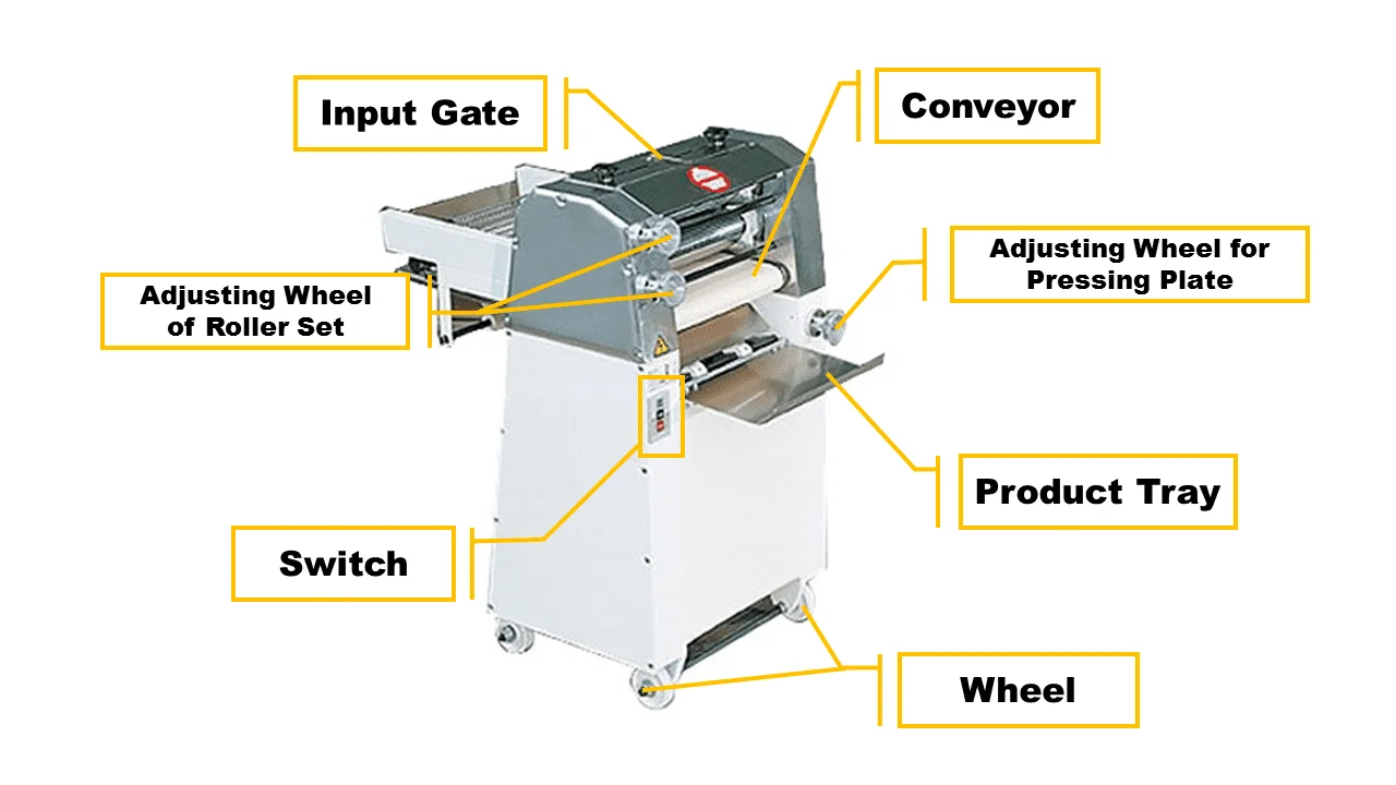 dough moulder AS-320.png