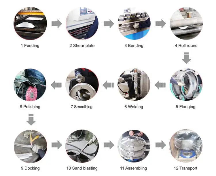 Multilayer Standard Soil Lab Test Sieve Shaker Buy Soil Lab Test