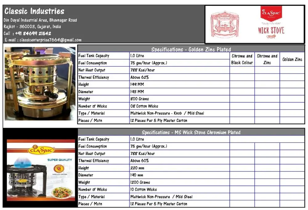 Kerosene Wick Stove details-001.jpg