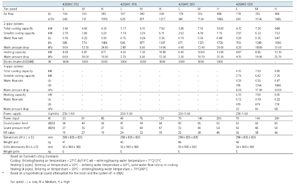 Carrier Hydronic Cassette Fan Coil Units Buy Carrier Hydronic