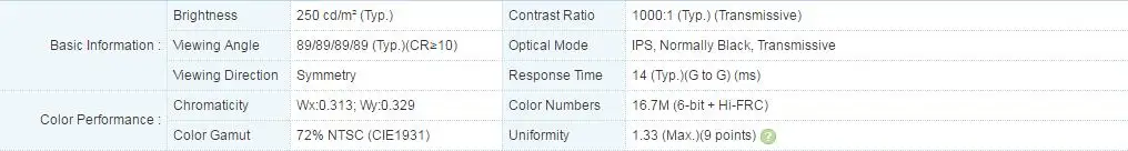 HDMI+ VGA+Audio of LCD controller board +21.5 inch IPS LCD panel with 1920*1080 +led driver board+LVDS cable+OSD keypad
