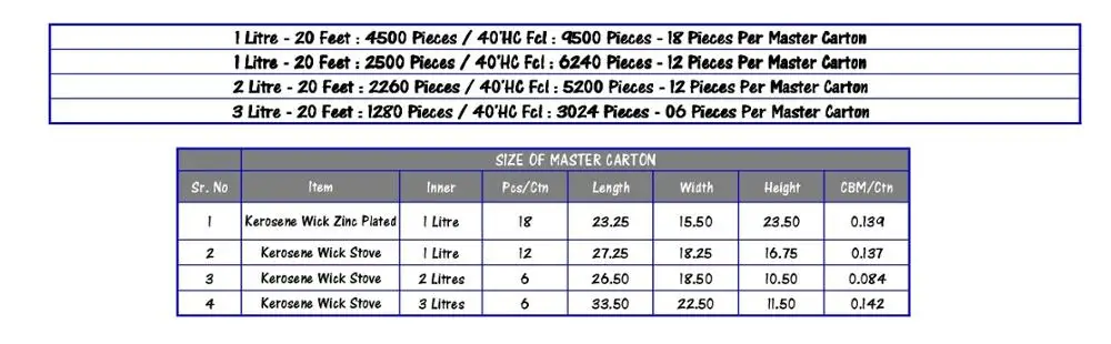 Kerosene Wick Stove details-003.jpg
