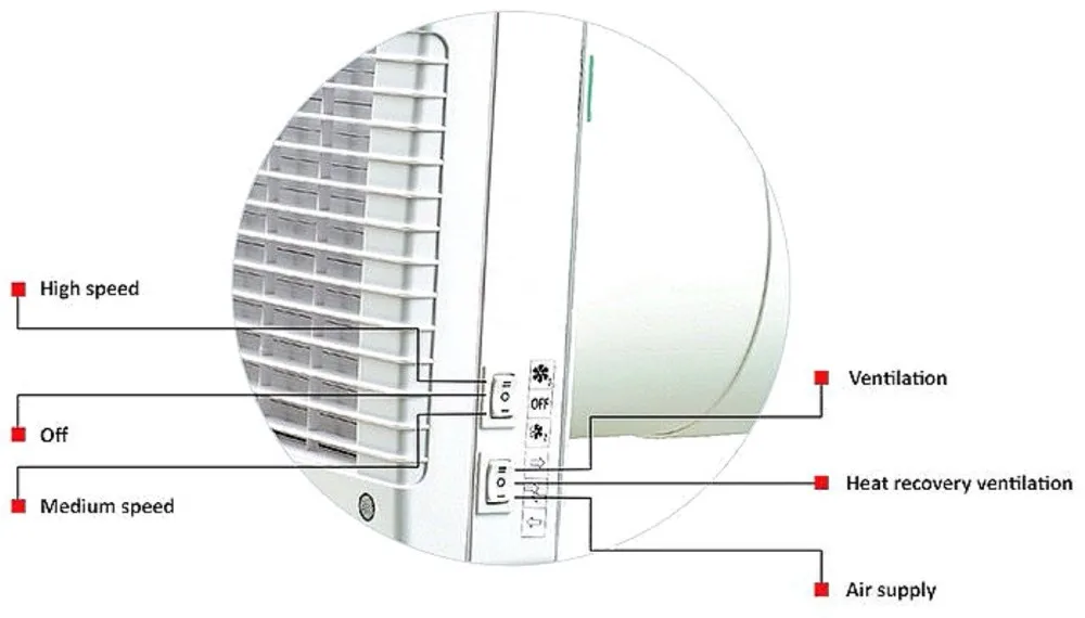 Vent перевод. Рекуператор Вентс ТВИНФРЕШ комфо рб1-50. Скорость приточной вентиляции. Вентилятор приточной вентиляции с пультом дистанционного управления. Скорость воздуха в приточной вентиляции.