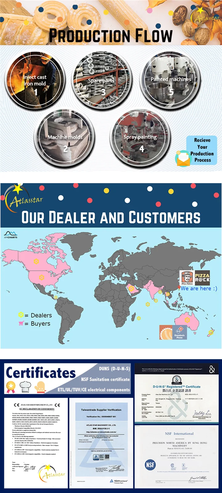 High Quality Taiwan Automatic Dough Mixer Machinery