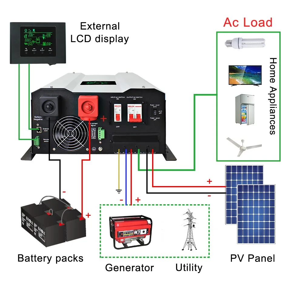 Hybrid Solar Inverter Pv Off Grid Solar System 3kw 5kw 12kw - Buy ...