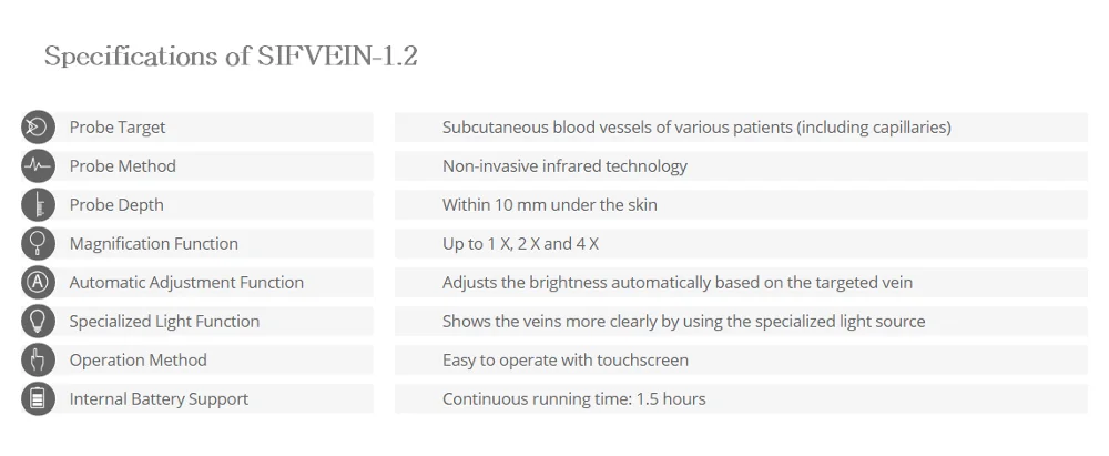 SIFVEIN-1.2-spec.png