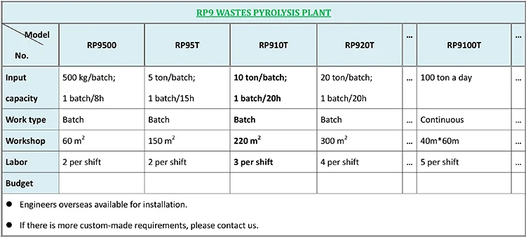 pyrolysis machine (5)