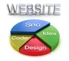 Graphic Web Design - SEO Web Design in India