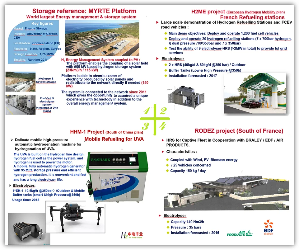 Manufacture 99999 Oxy-hydrogen hho Generator with Factory Price