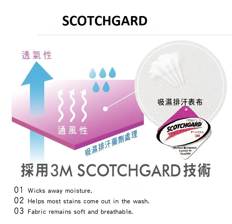 SCOTCHGARD Brief Intro