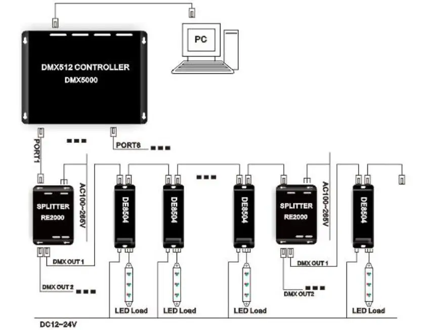 Схема подключения dmx 512