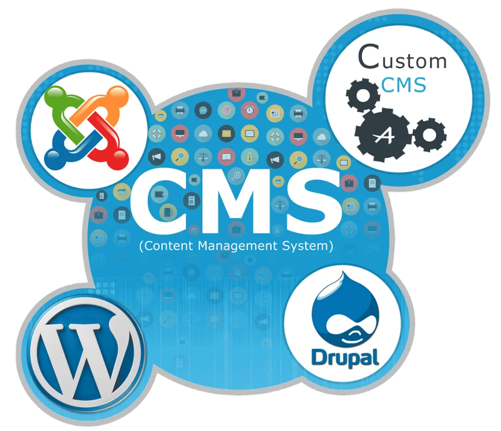 Cms системы. Cms система управления контентом. Cms сайта. Популярных cms для сайтов.