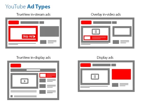 High Performance Successful Google Marketing Youtube Ad S