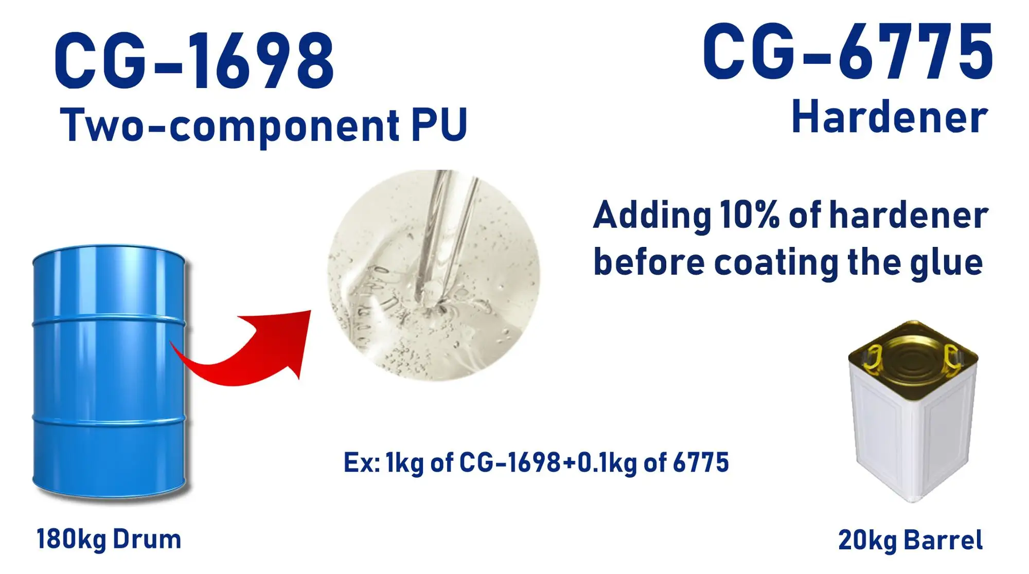 Pu Adhesive Glue For Fabric To Foam Lamination Buy Fabric Foam Glue,Glue For Fabric To Foam