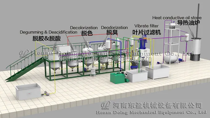 High quality single screw oil press oil expeller machine for palm kernel oil mill use
