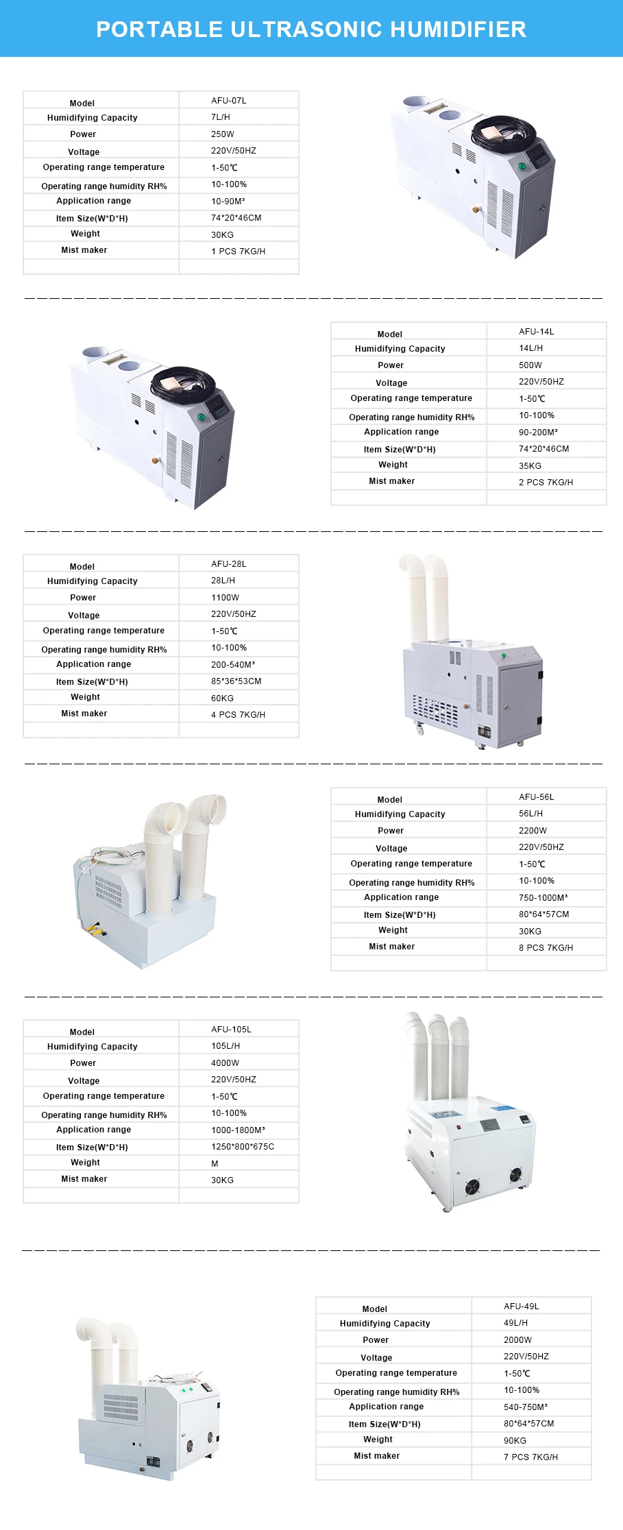AceFog Mushroom farm 28L  Per Hour Mist Commercial Humidifier 