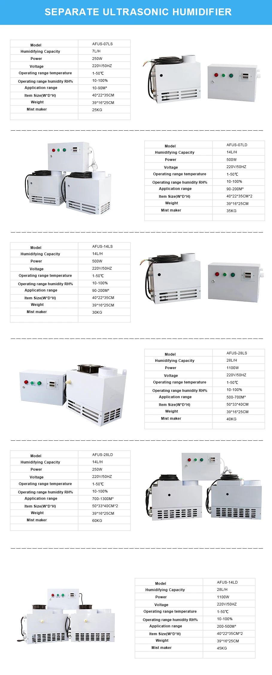 AceFog Mushroom farm 28L  Per Hour Mist Commercial Humidifier 