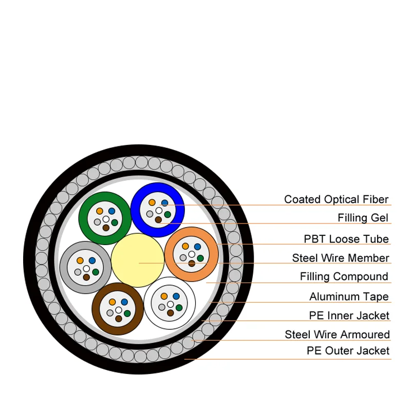 High Quality Deep Sea Submarine Fiber Optic Cable 3000m Per Roll Meter ...