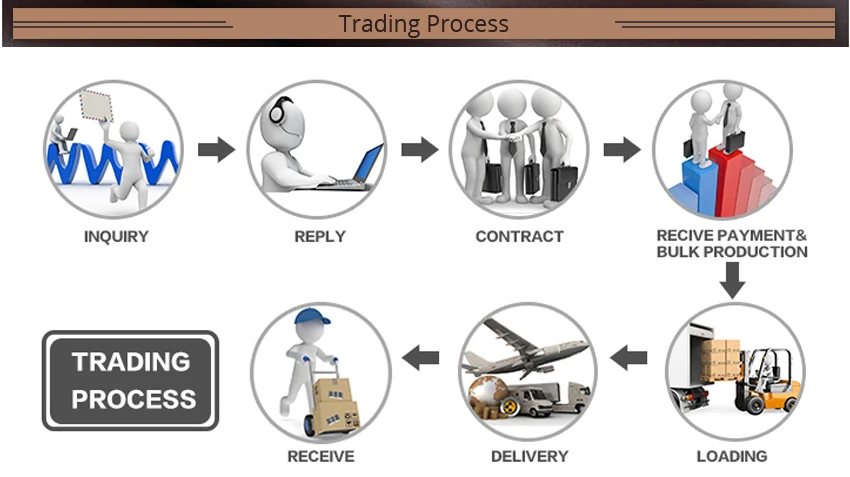 Process trade. Bulk product. Packing of Bulk products. Bulk product labeling. Bulk Production Schedule.