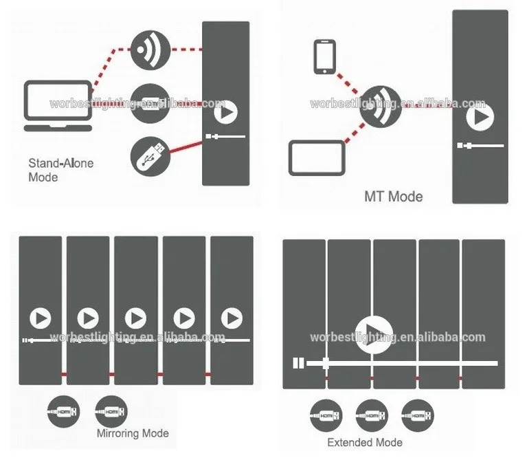 CONNECTION