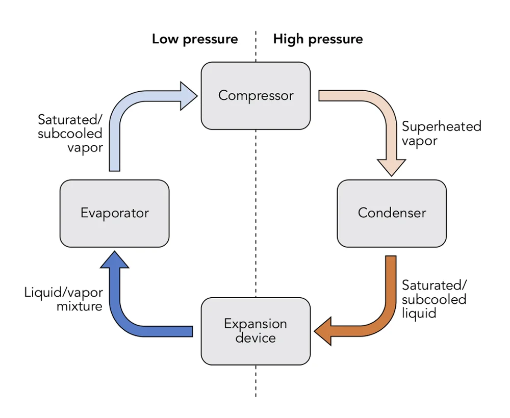Vapor_Compression_Cycle.png