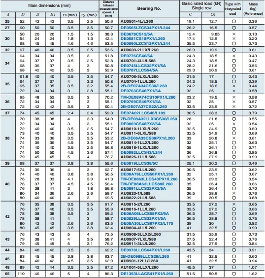 Ntn 轮毂轴承Au0844-1ll/l588 供应商R173.54 Dac40740036 - Buy Ntn