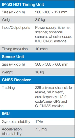 3s ip camera utility