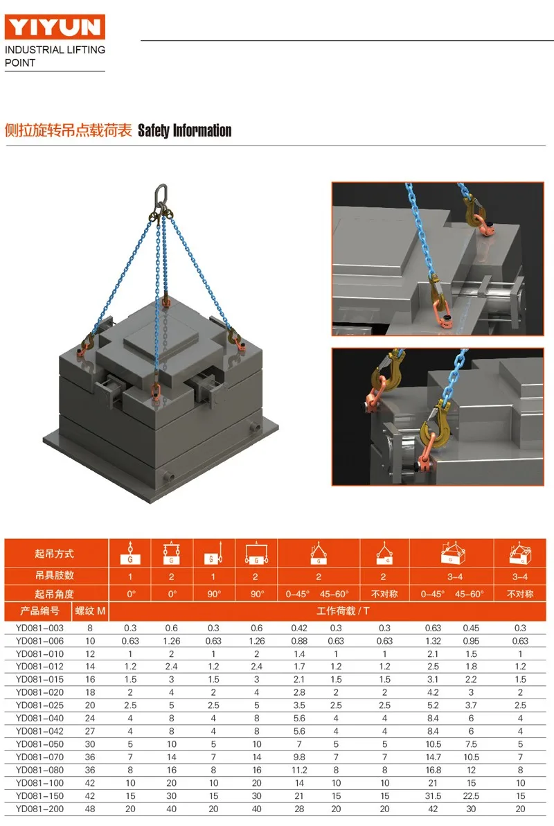 Yd081 Swivel Shackle Eye Bolts Hoist Lifting Ring Stainless Steel