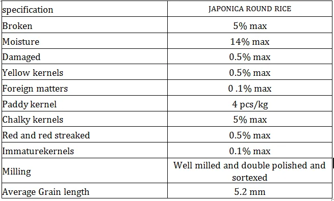 Japonica Rice Wholesaler In India