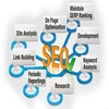 SEO Experts for USA from Indian SEO Company
