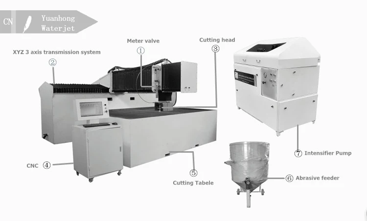 water cutting machine.jpg