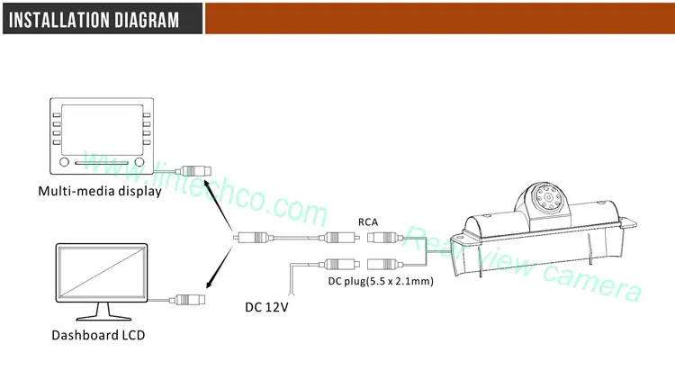 GM Express camera connection.jpg