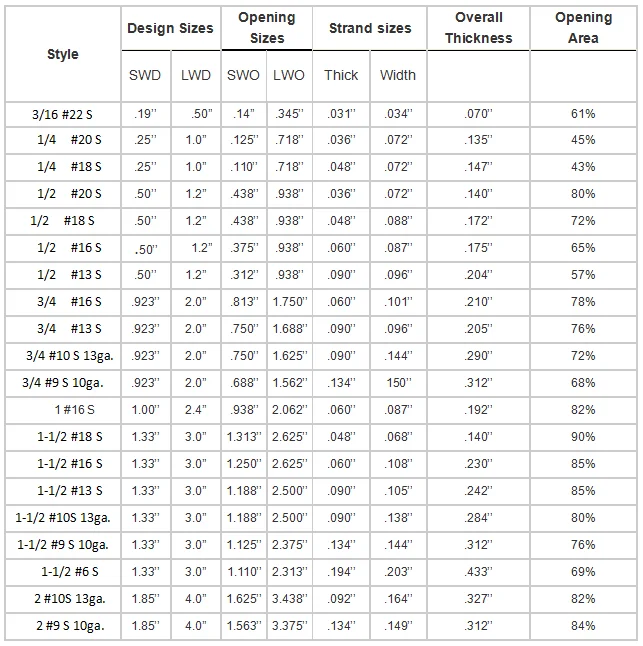 Expanded Sheet Metal Size Chart