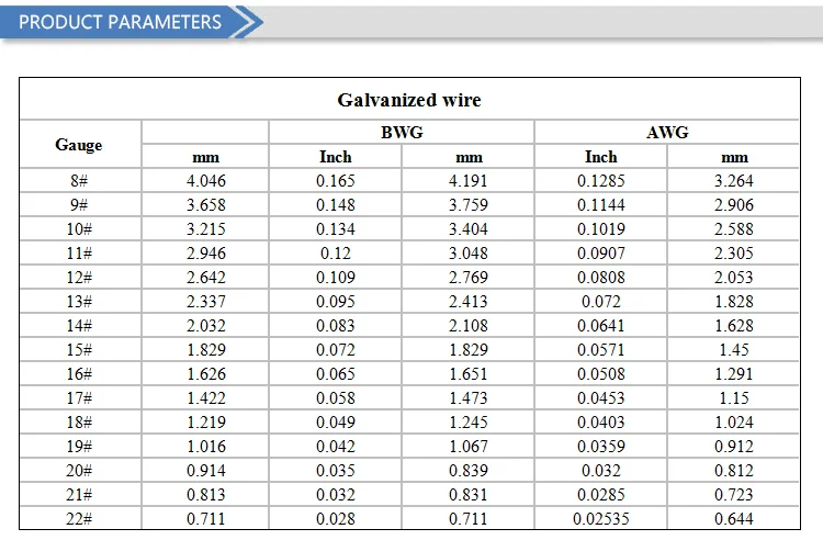 Low Price Construction Usage Electro Gi Binding Wire Galvanized Steel 