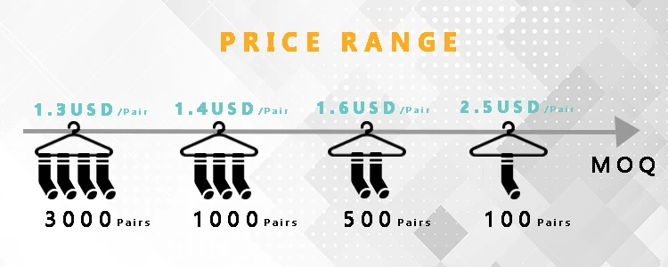 Basketball Running Hiking Athletic Cushioned Compression Elite Tennis Baseball Sport OEM 15-20-30 mmhg Dri fit Crossfit Socks