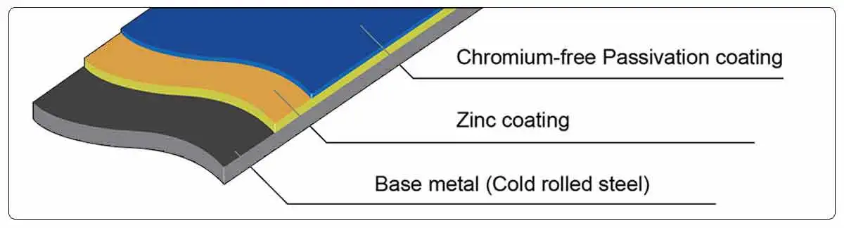  galvanized steel