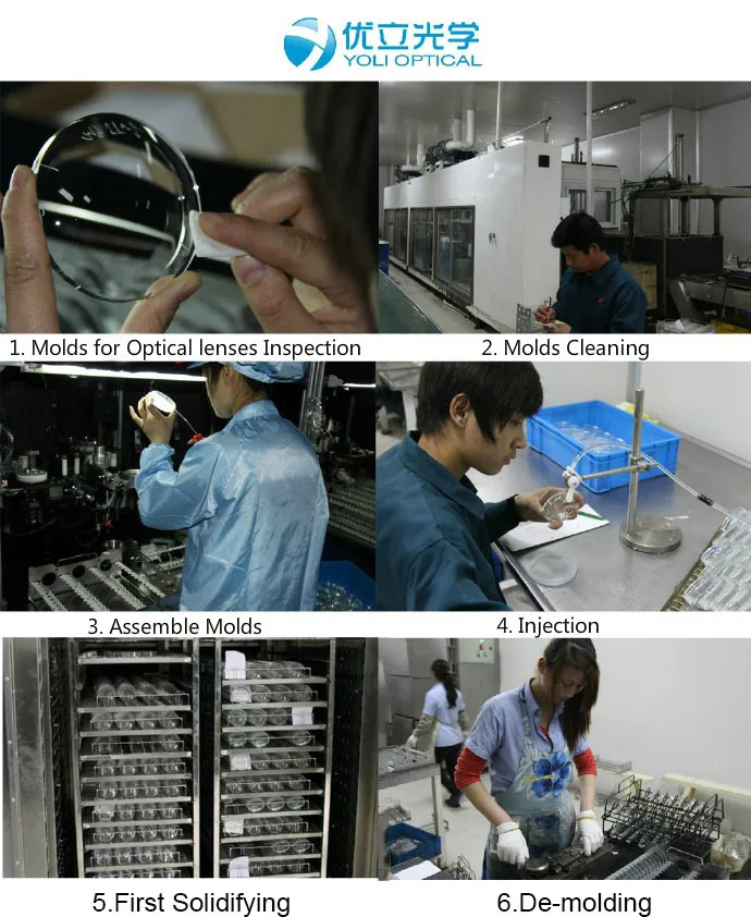 optical lenses manufacturing process