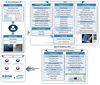 Marine Oil Spill Analysis and Ship detection Technology using satellite image