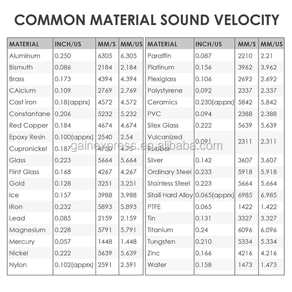 velocity