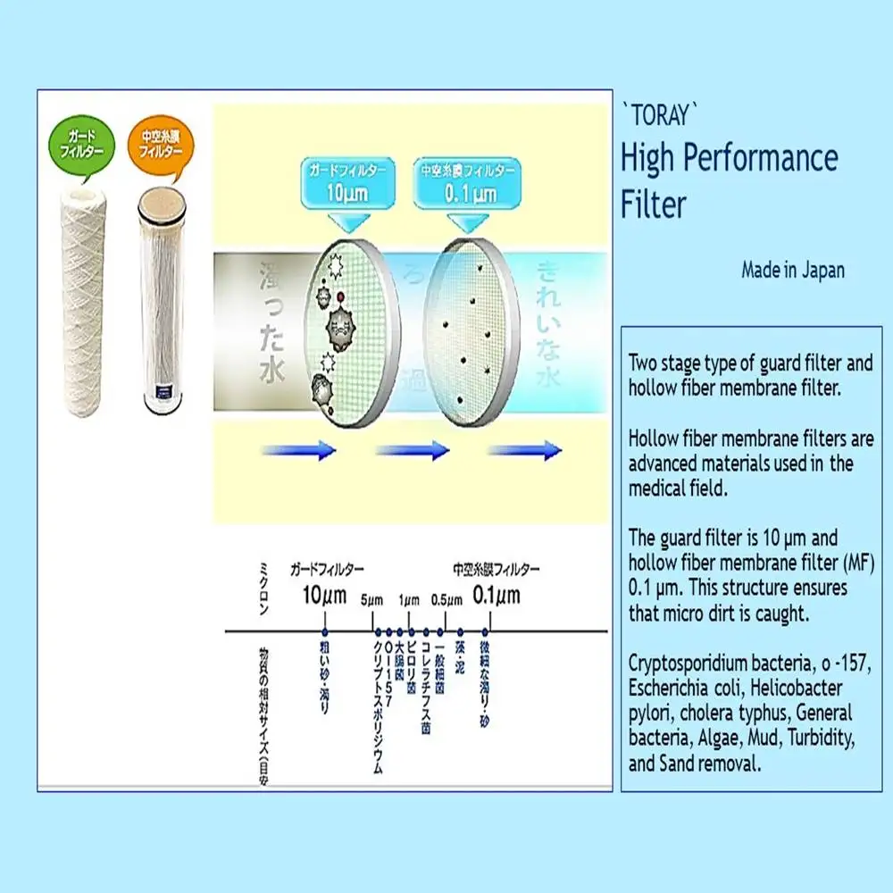 Hollow Fiber Membrane Filter Well Water Filtration Device Buy Water