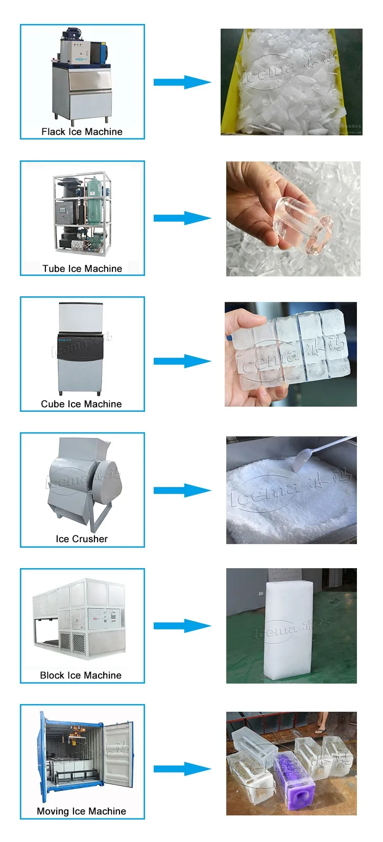 machine à glace carrée de cube en vente chaude, machine à glace de grand cube en 1 tonne