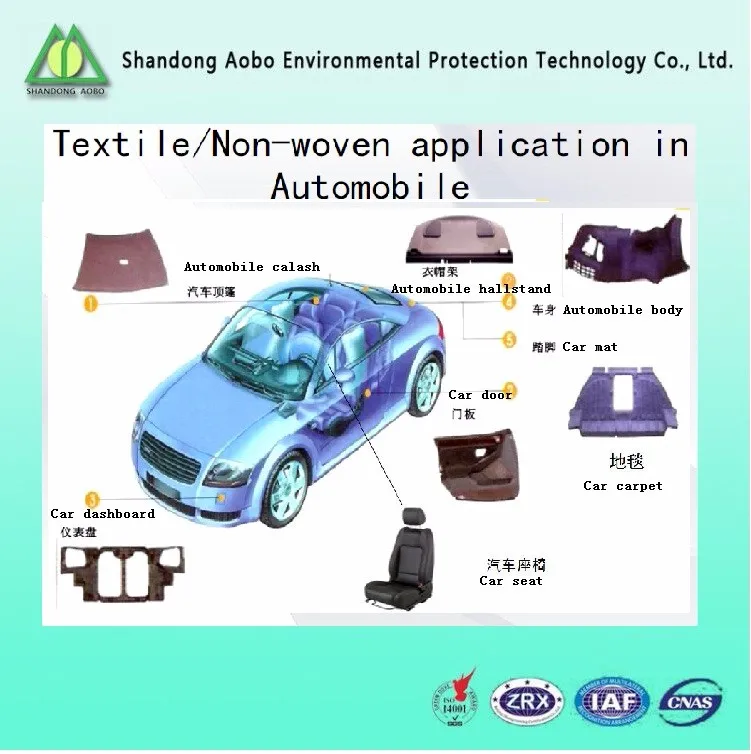 Lightweight Of Car Heat Insulation Mat For Engines Buy Heat Insulation Batt,Heat Insulation