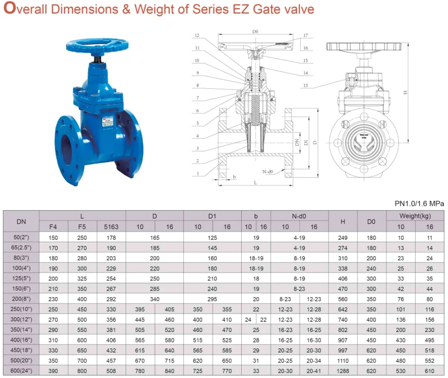 Flanged Gate Valve 3d Drawings - Buy Gate Design Drawings,Cast Iron ...