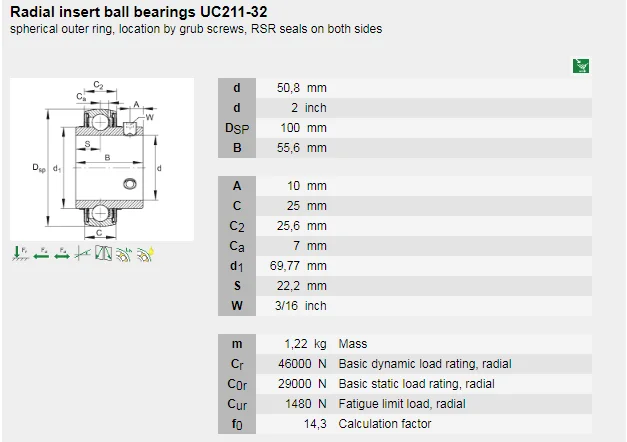 UC Setscrew Locking Ball Bearings UC211-32