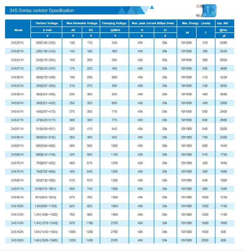 34s511k 34s Series 510v Metal Oxide Varistor Mov Vdr Ulovervoltage ...