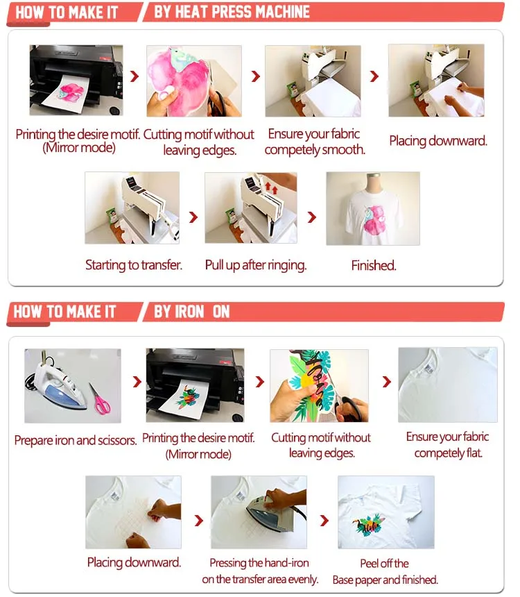 USA Inkjet Heating Transfer Light Cotton T Shirt Sticker