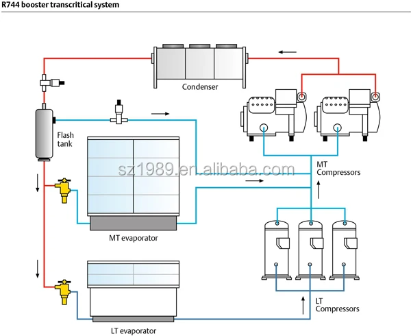 Systeme De Refrigeration A Haute Temperature Avec Moteur Co2 Unite De Compresseur Pour La Glacage Du Thon Buy Systeme De Refrigeration Co2 Unite De Compresseur De Systeme De Refrigeration Co2 Unite De Compresseur Co2