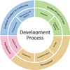 testing a software application